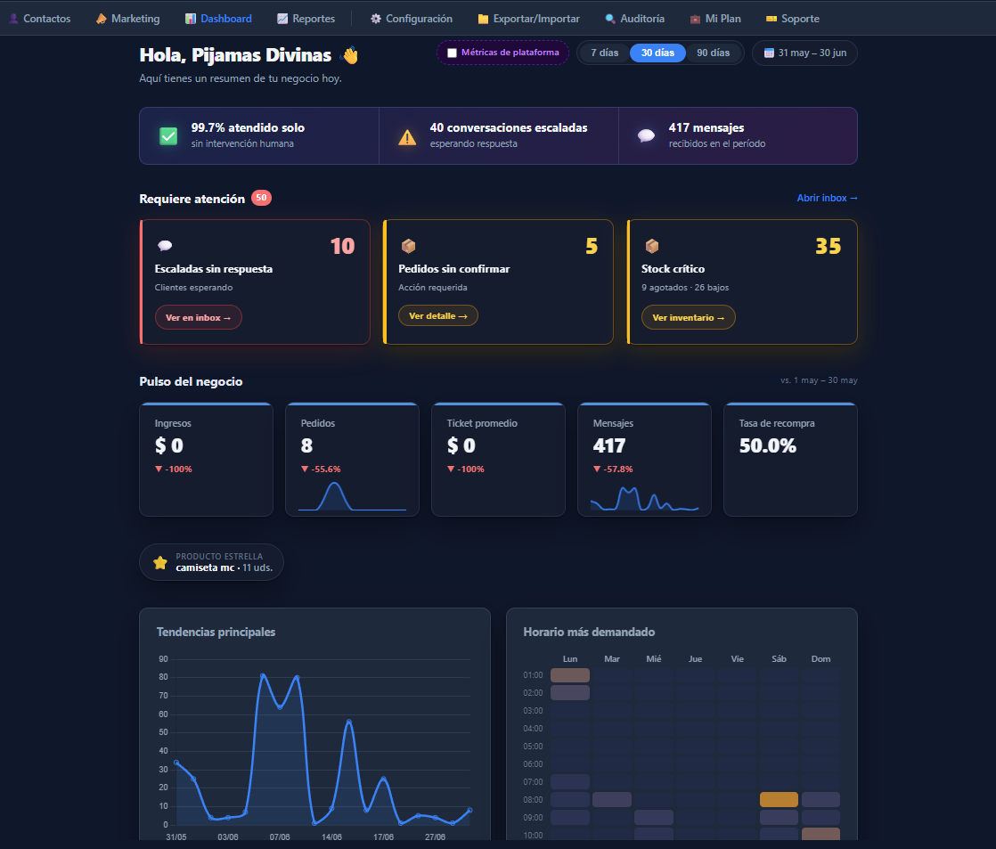 Panel de MagicDeal con toda la operación del negocio